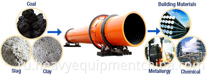 Sand Dryer Equipment